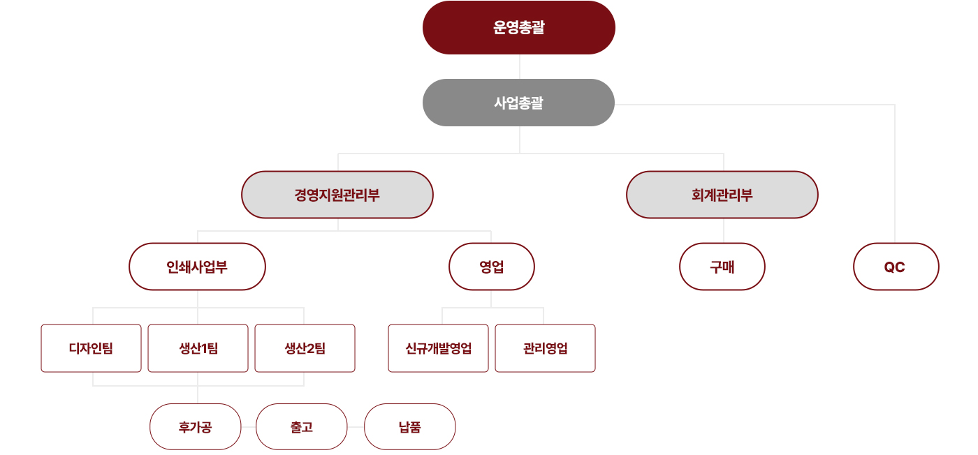 <img src='/_img/img/HS/Group-5.jpg' alt='이미지'/>