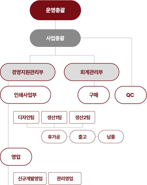 <img src='/_img/img/HS/Group-5_m.jpg' alt='이미지'/>